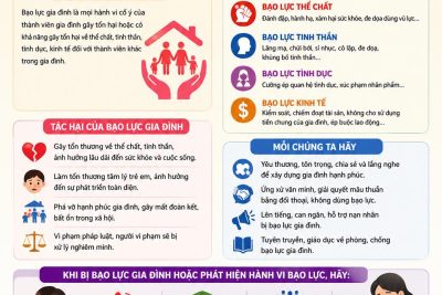 TUYÊN TRUYỀN PHÒNG CHỐNG BẠO LỰC GIA ĐÌNH