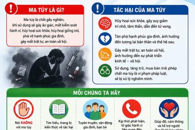 TUYÊN TRUYỀN PHÒNG CHỐNG MA TÚY